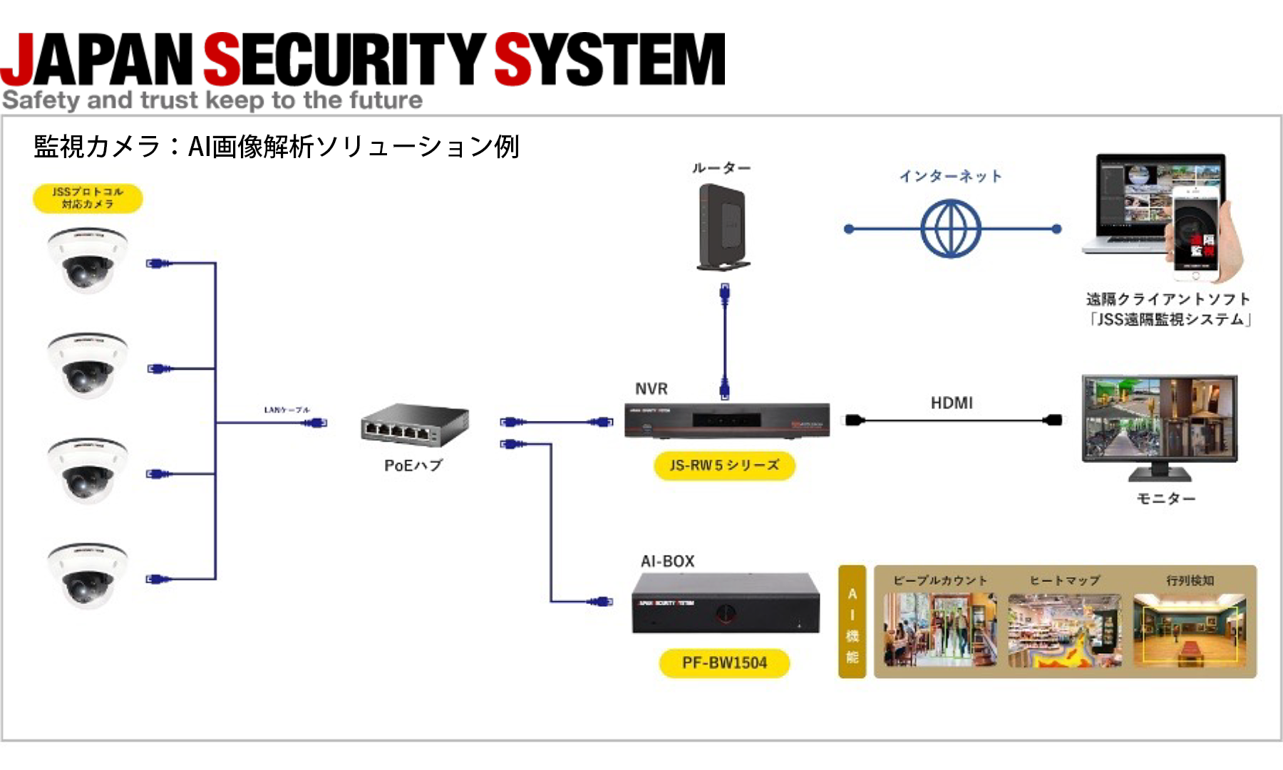 JAPAN SECURITY SYSTEM